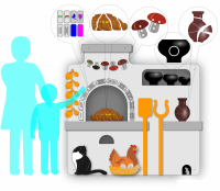 ОБРАЗОВАТЕЛЬНЫЙ НАСТЕННЫЙ МОДУЛЬ «УМНАЯ ПЕЧЬ»