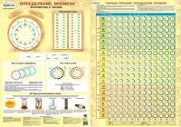 Обучающий плакат "Определение времени"