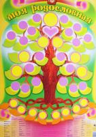 Обучающий плакат "Родословная"