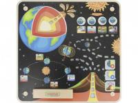 Панель "Земля"