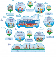 Обучающая наклейка Патриотизм это - … №2