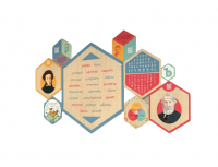 «Стендум - Русский язык, Литература» - набор информационно-методических панелей (9 шт.)